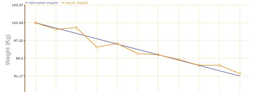 Graph Your Progress